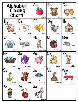 Alphabet Linking Chart
